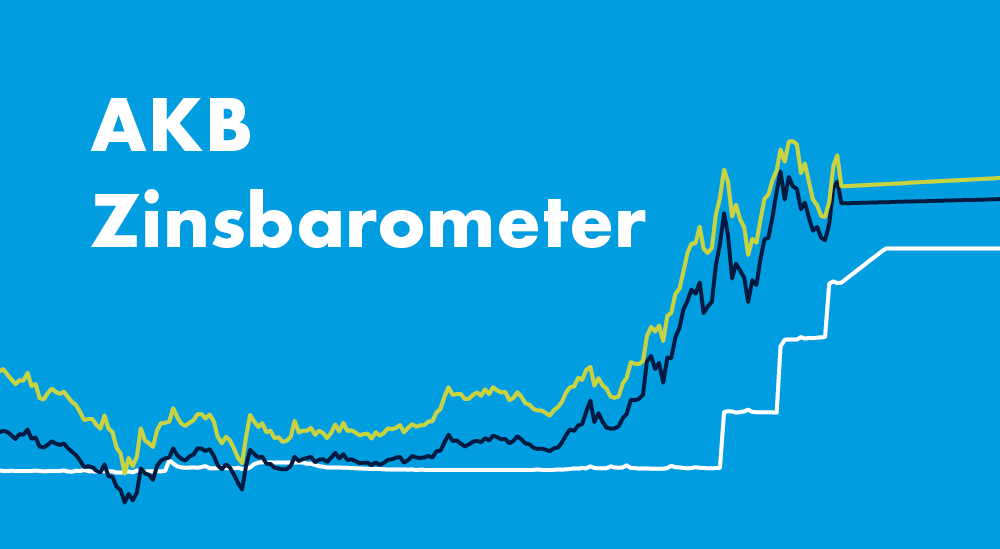 AKB Zinsbarometer