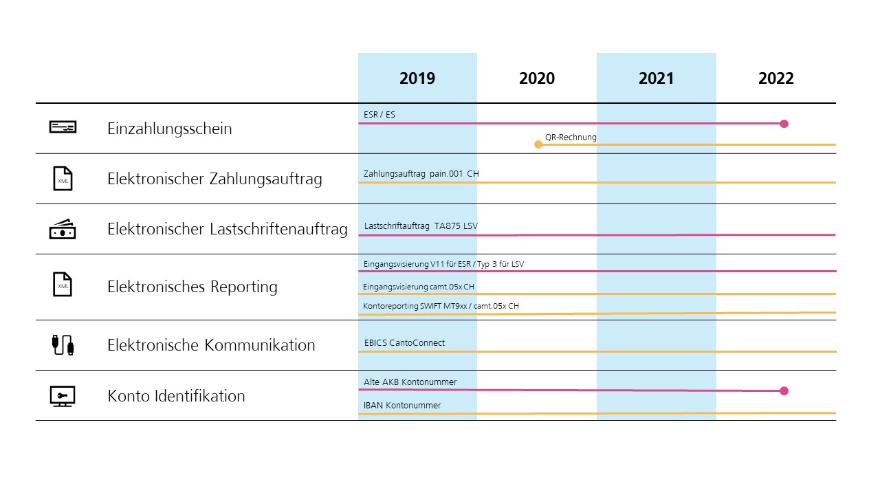 ISO 20022 Fahrplan
