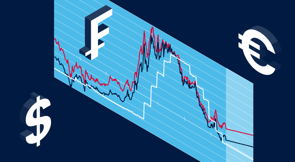 AKB Zins- und Währungsbarometer