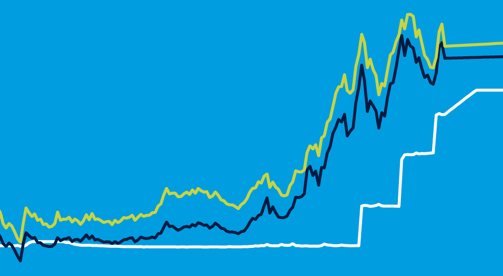 AKB Zinsbarometer