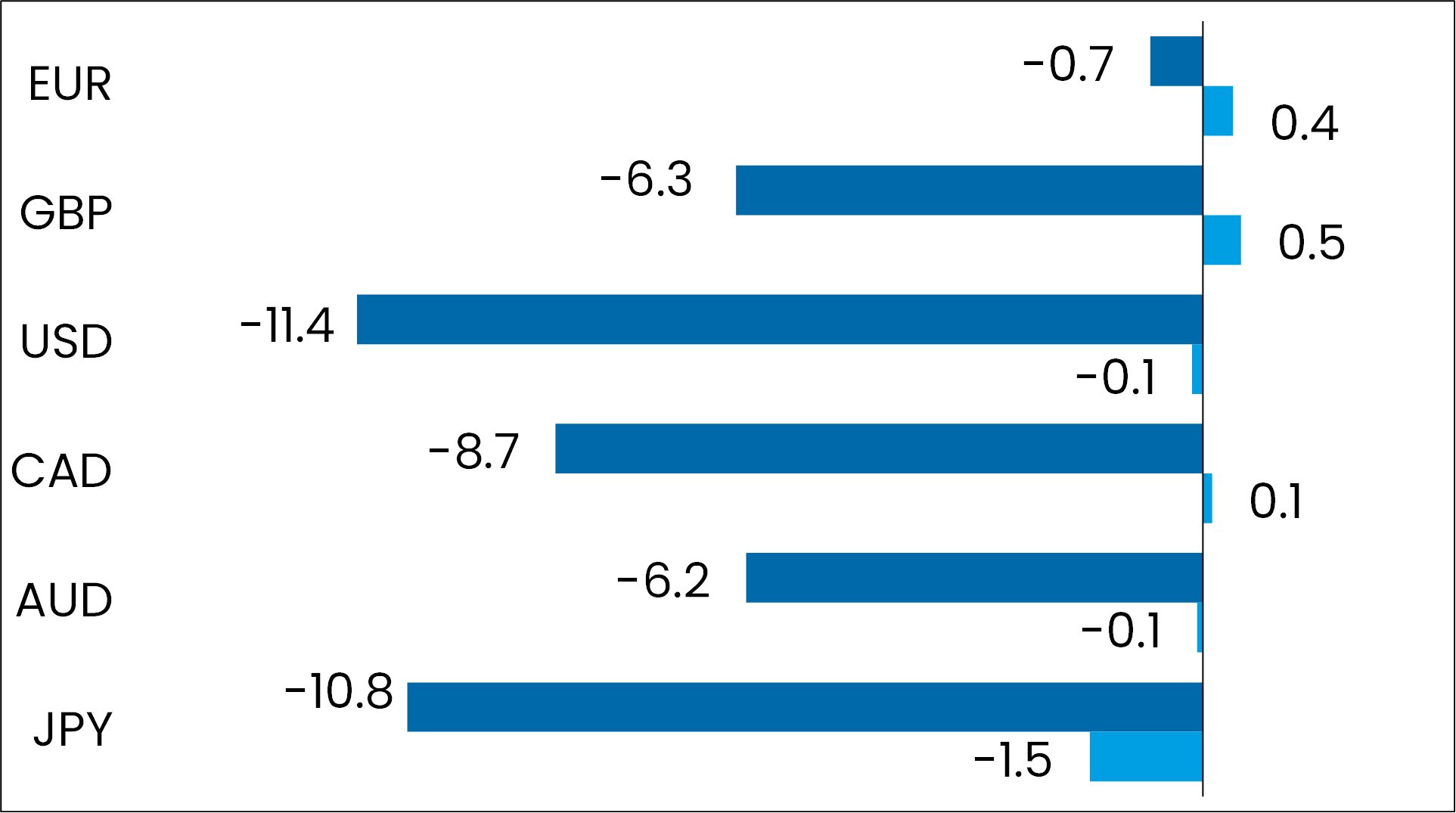 grafik performance devisen
